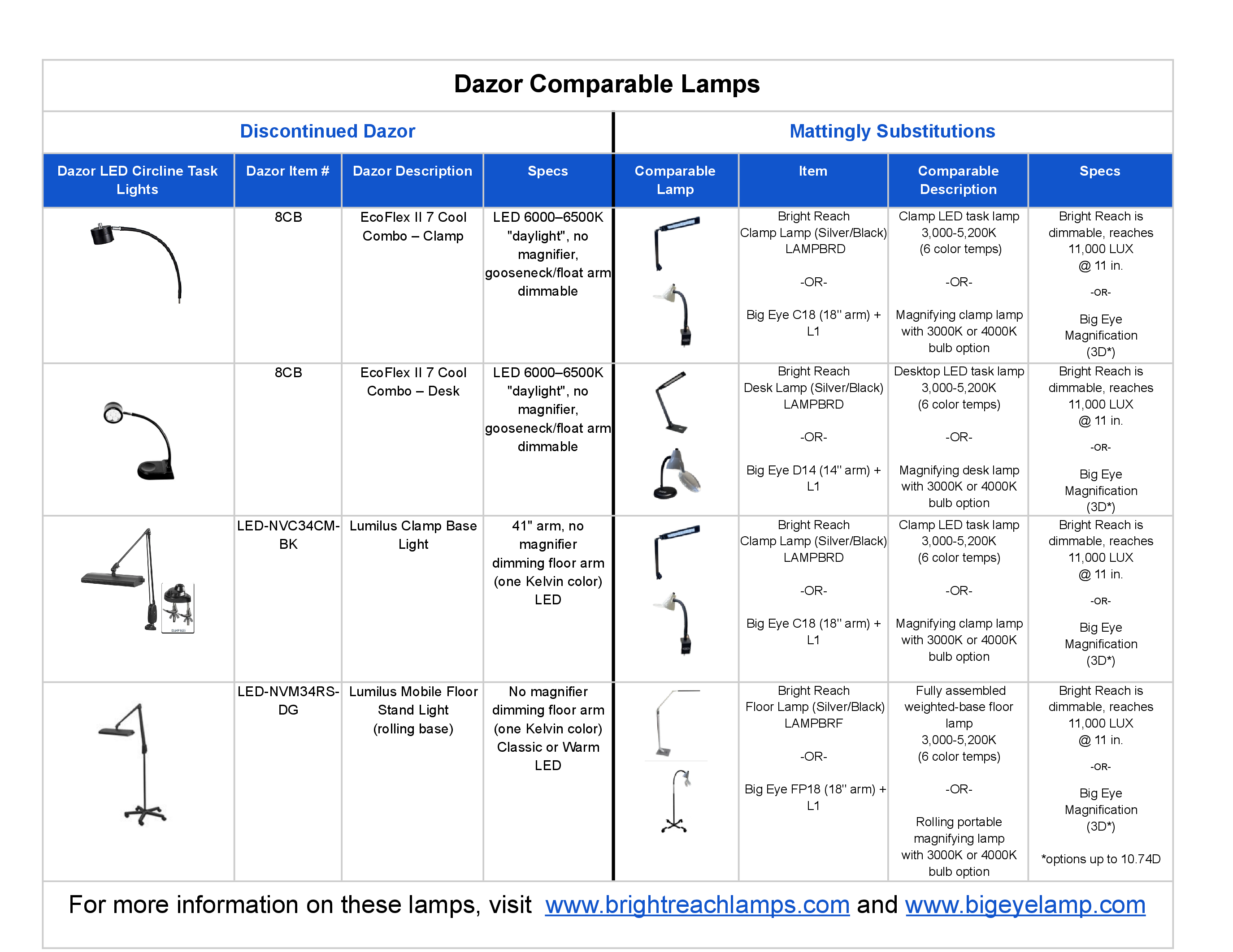 Dazor Comparable Lamps chart